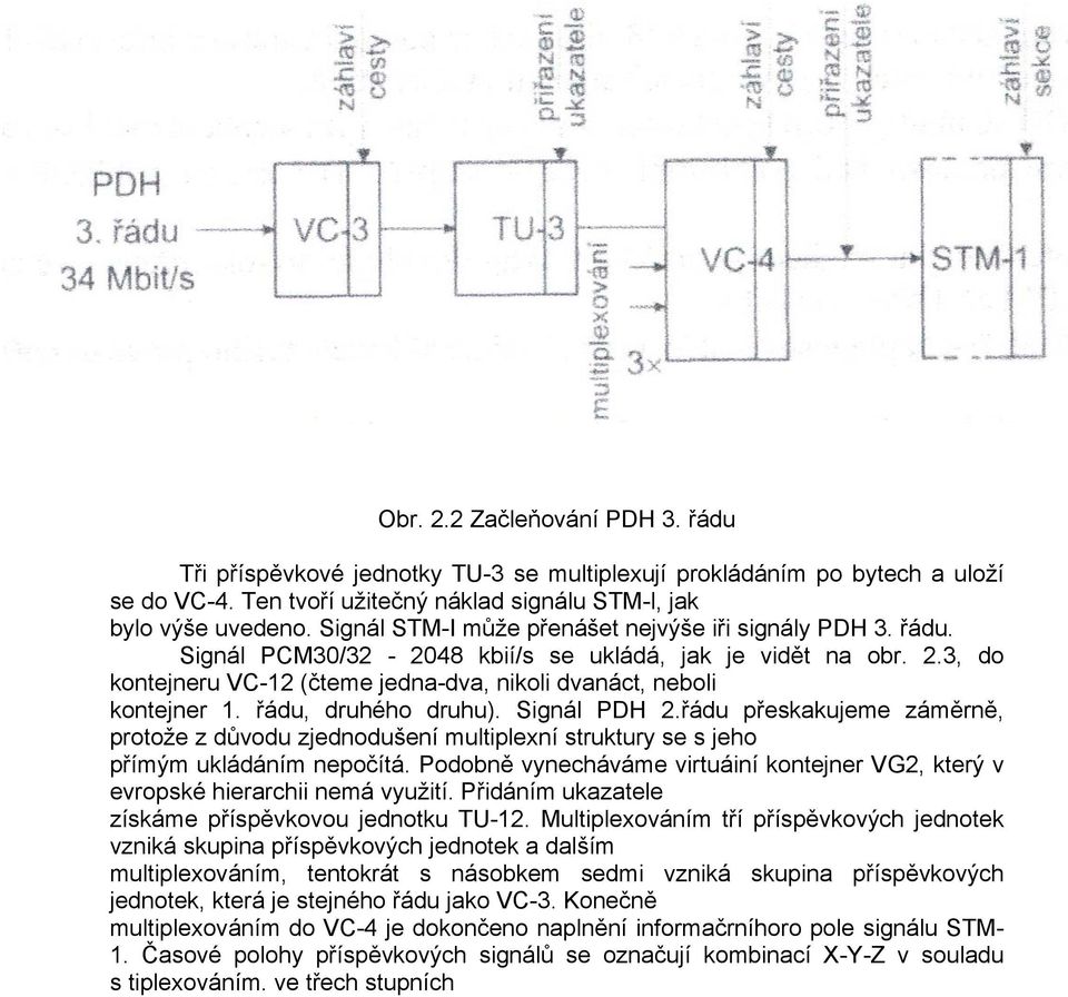 řádu, druhého druhu). Signál PDH 2.řádu přeskakujeme záměrně, protože z důvodu zjednodušení multiplexní struktury se s jeho přímým ukládáním nepočítá.