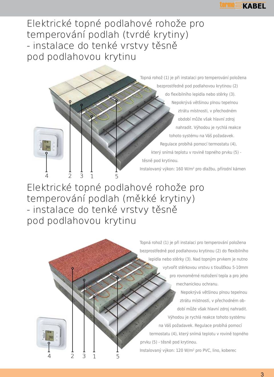 Elektrické topné podlahové rohože pro temperování podlah (měkké krytiny) - instalace do tenké vrstvy těsně pod podlahovou krytinu Nepokrývá většinou plnou tepelnou ztrátu místnosti, v přechodném ob