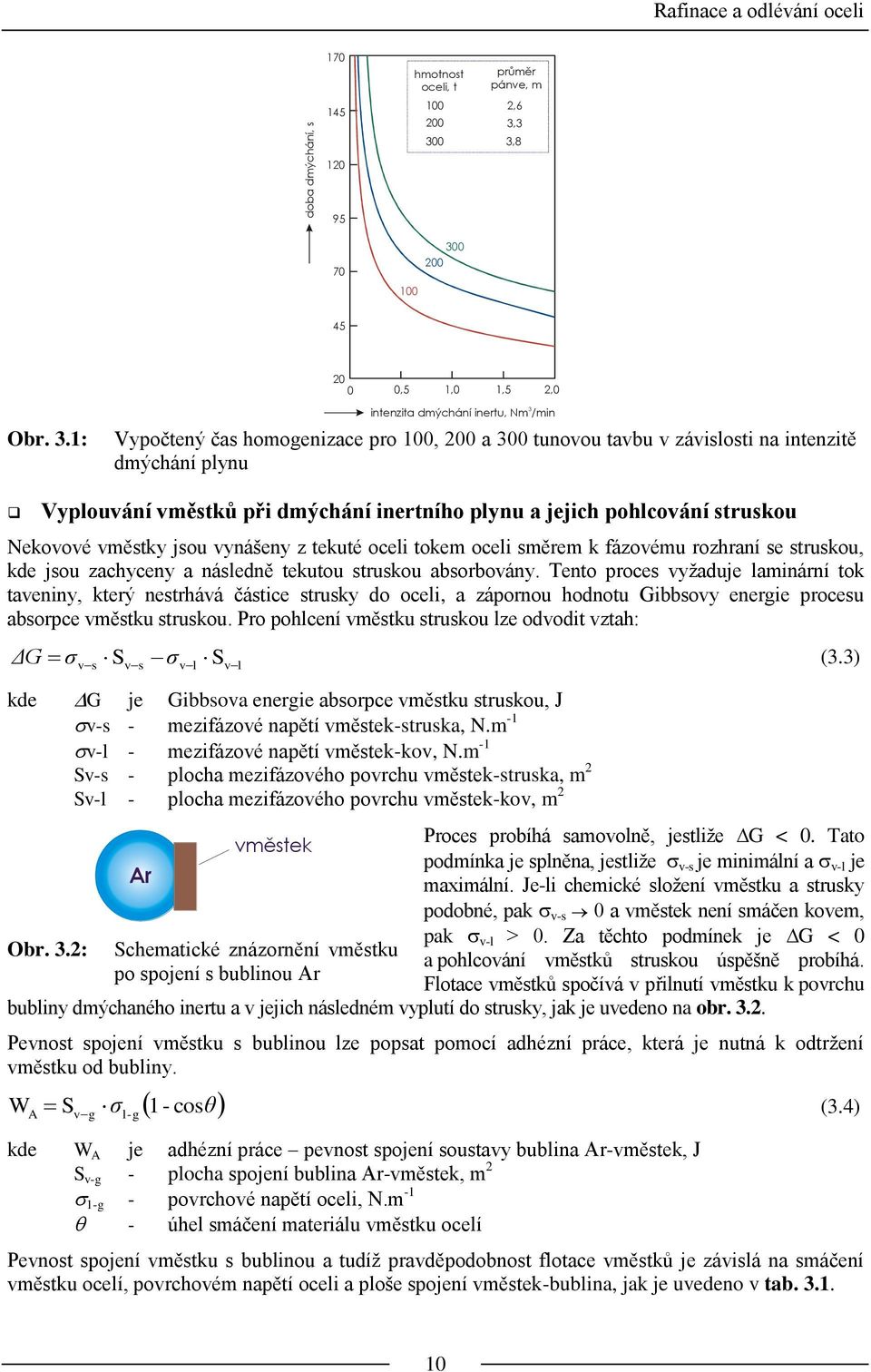 3 3,8 70 100 300 200 45 20 0 0,5 1,0 1,5 2,0 Obr. 3.1: 3 intenzita dmýchání inertu, Nm /min Vypčtený čas hmgenizace pr 100, 200 a 300 tunvu tavbu v závislsti na intenzitě dmýchání plynu Vypluvání