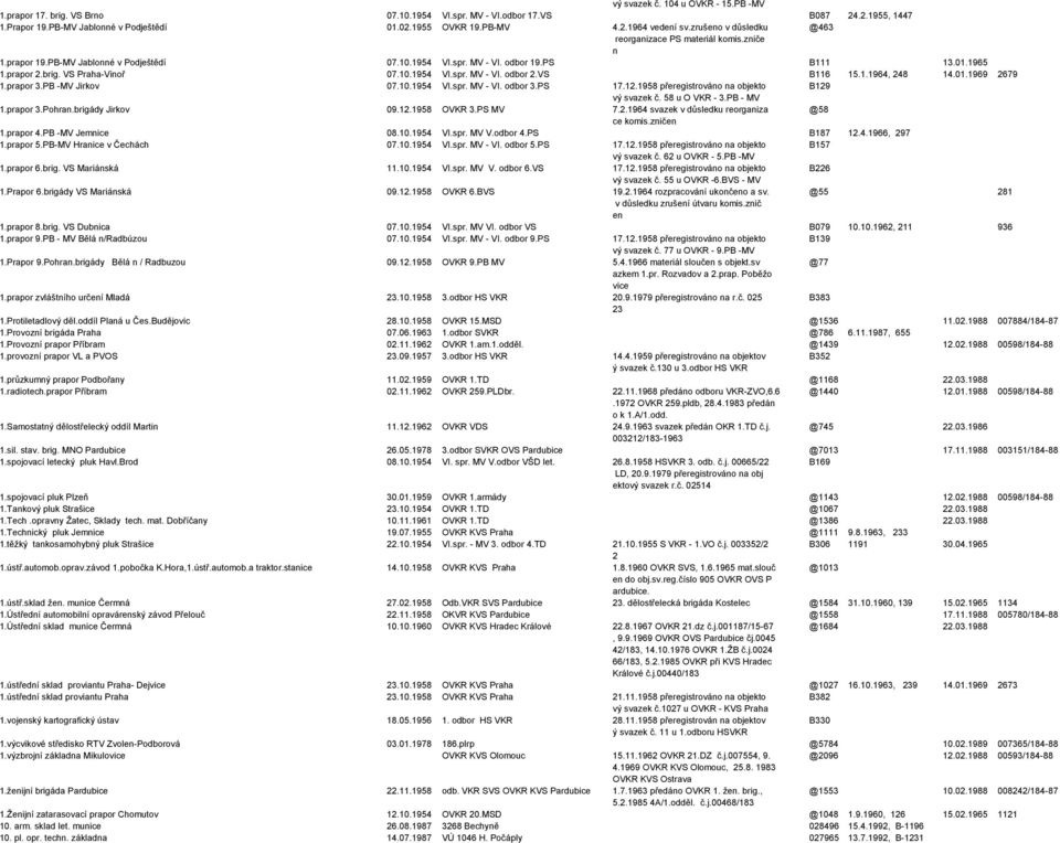 VS B116 15.1.1964, 248 14.01.1969 2679 1.prapor 3.PB -MV Jirkov 07.10.1954 VI.spr. MV - VI. odbor 3.PS 17.12.1958 přeregistrováno na objekto B129 vý svazek č. 58 u O VKR - 3.PB - MV 1.prapor 3.Pohran.
