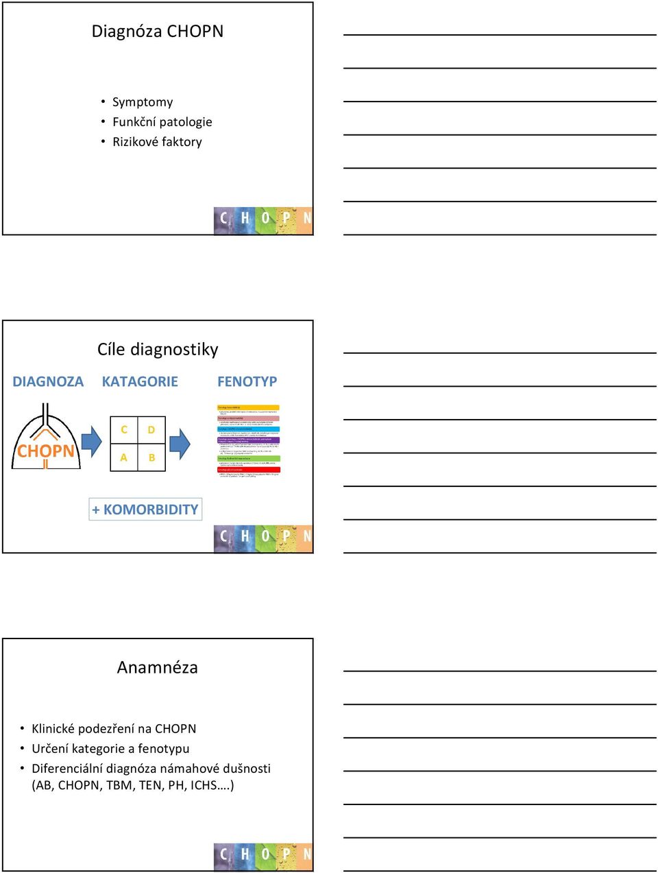 Klinické podezření na CHOPN Určení kategorie a fenotypu