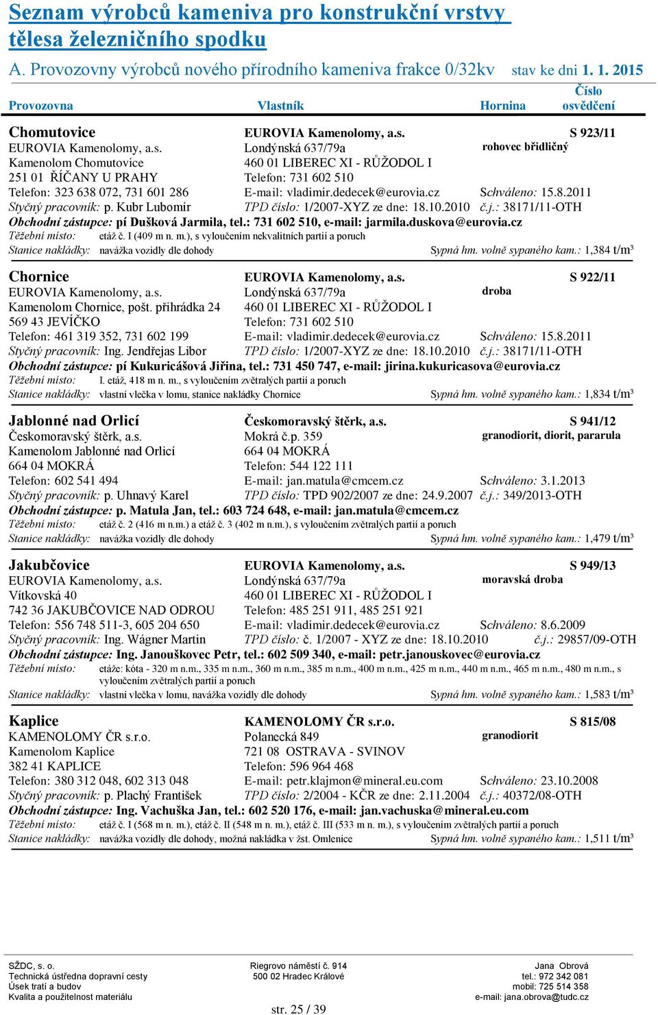 dedecek@eurovia.cz Schváleo: 15.8.2011 Styčý pracovík: p. Kubr Lubomír TPD číslo: 1/2007-XYZ ze de: 18.10.2010 č.j.: 38171/11-OTH Obchodí zástupce: pí Dušková Jarmila, tel.