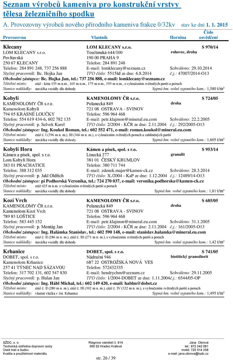 Hojka Ja TPD číslo: 5515šd ze de: 6.8.2014 č.j.: 47007/2014-O13 Obchodí zástupce: Bc. Hojka Ja, tel.: 737 256 888, e-mail: lomklecay@sezam.cz Těžebí místo: etáž - kóta 155 m.m., 165 m.m., 175 m.m., 195 m.