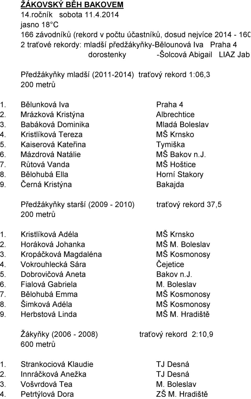 2014 jasno 18 C 166 závodníků (rekord v počtu účastníků, dosud nejvíce 2014-160) 2 traťové rekordy: mladší předžákyňky-bělounová Iva Praha 4 dorostenky -Šolcová Abigail LIAZ Jablonec Předžákyňky