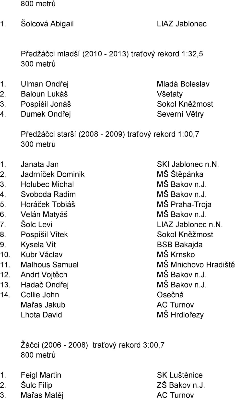 Svoboda Radim MŠ Bakov n.j. 5. Horáček Tobiáš MŠ Praha-Troja 6. Velán Matyáš MŠ Bakov n.j. 7. Šolc Levi LIAZ Jablonec n.n. 8. Pospíšil Vítek Sokol Kněžmost 9. Kysela Vít BSB Bakajda 10.