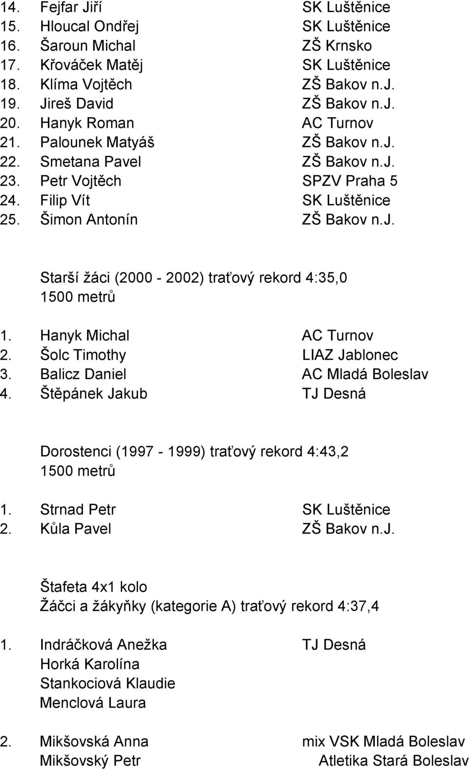 Hanyk Michal AC Turnov 2. Šolc Timothy LIAZ Jablonec 3. Balicz Daniel AC Mladá Boleslav 4. Štěpánek Jakub TJ Desná Dorostenci (1997-1999) traťový rekord 4:43,2 1500 metrů 1.