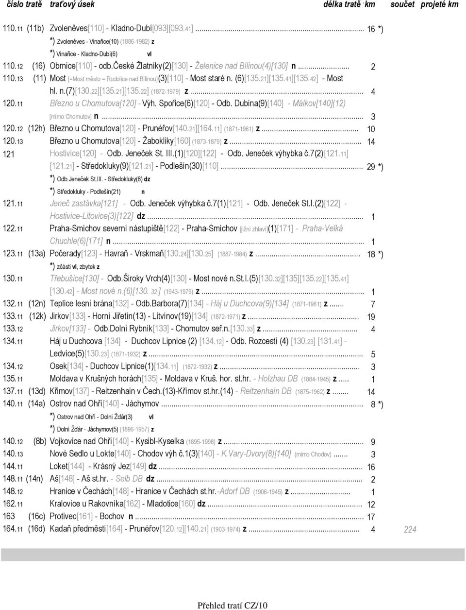 13 (11) Most [=Most město = Rudolice nad Bílinou](3)[110] - Most staré n. (6)[135.21][135.41][135.42] - Most hl. n.(7)[130.22][135.21][135.22] (1872-1979) z... 4 120.11 Březno u Chomutova[120] - Výh.