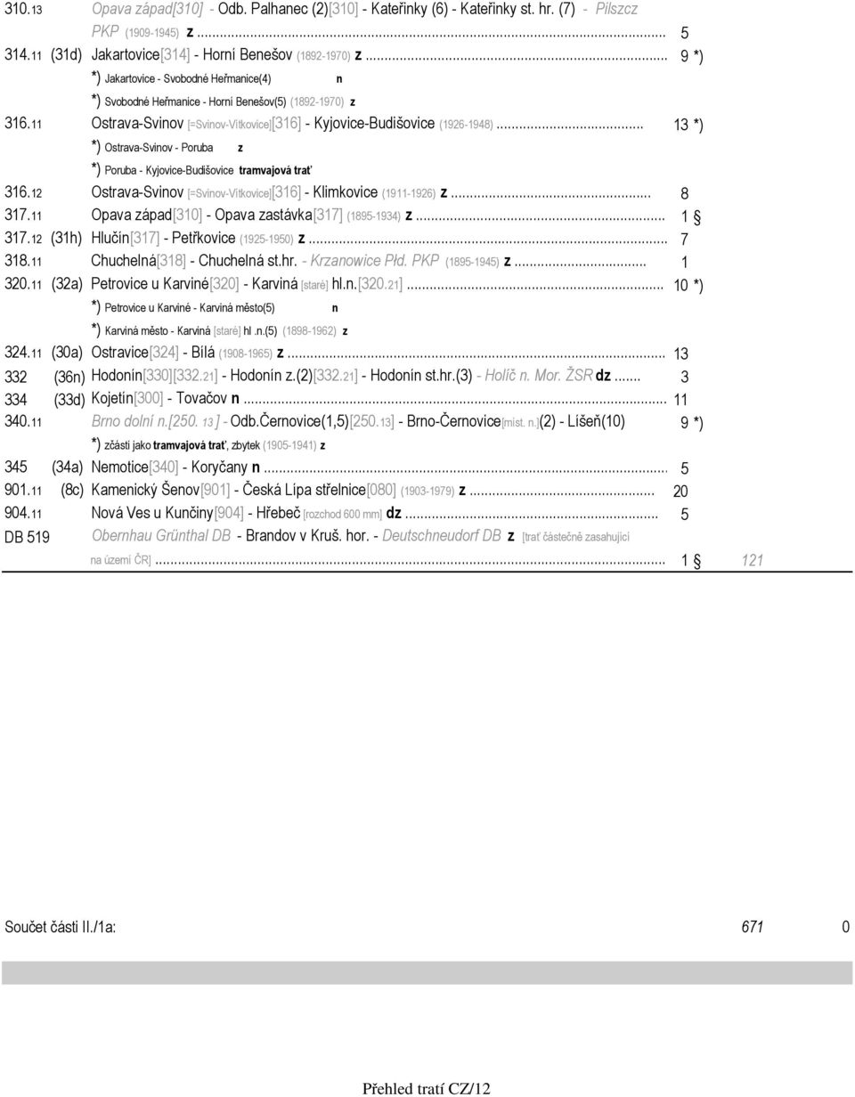 .. 13 *) *) Ostrava-Svinov - Poruba z *) Poruba - Kyjovice-Budišovice tramvajová trať 316.12 Ostrava-Svinov [=Svinov-Vítkovice][316] - Klimkovice (1911-1926) z... 8 317.