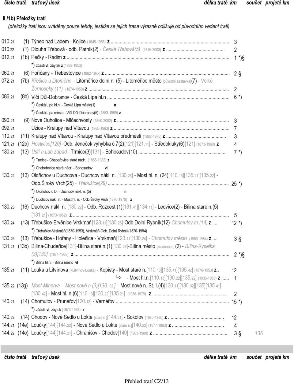 .. 1 *) *) zčásti vl, zbytek z (1882-1953) 060.21 (6) Poříčany - Třebestovice (1882-19xx) z... 2 072.21 (7b) Křešice u Litoměřic - Litoměřice dolní n.