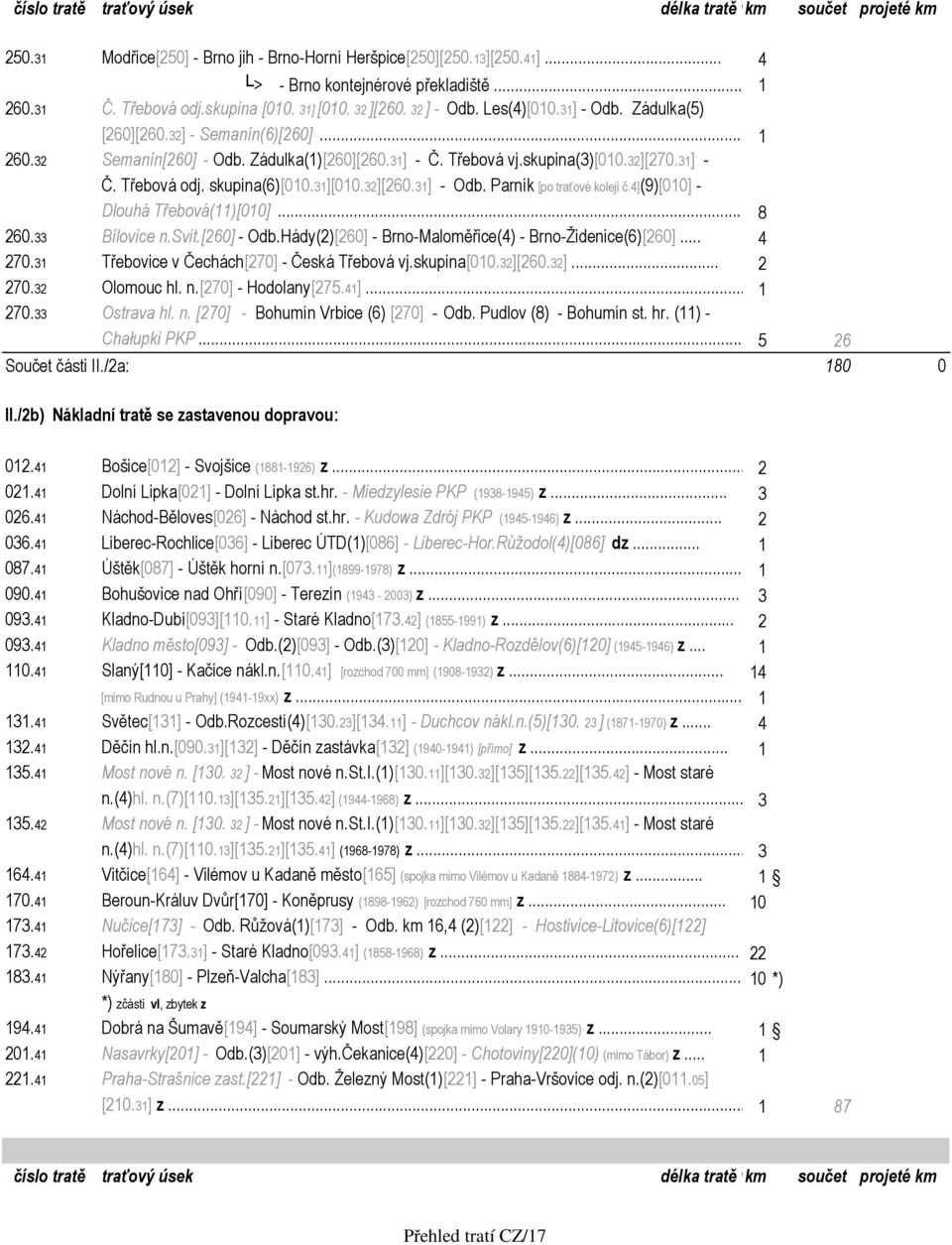 32][270.31] - Č. Třebová odj. skupina(6)[010.31][010.32][260.31] - Odb. Parník [po traťové koleji č.4](9)[010] - Dlouhá Třebová(11)[010]...8 260.33 Bílovice n.svit.[260] - Odb.