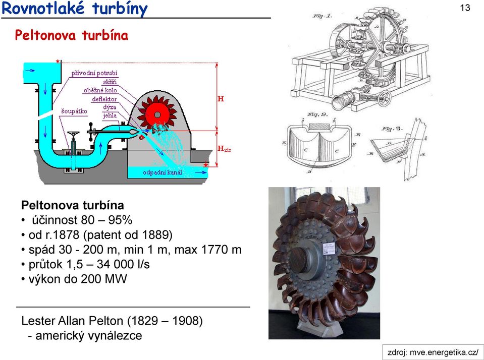 1878 (patent od 1889) spád 30-200 m, min 1 m, max 1770 m