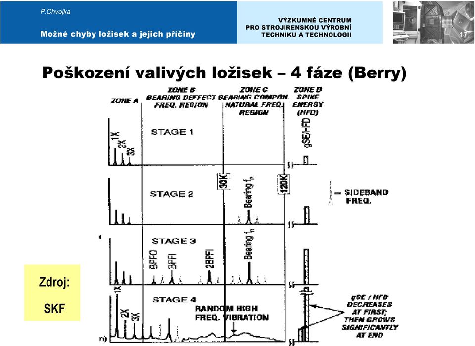 ložisek 4