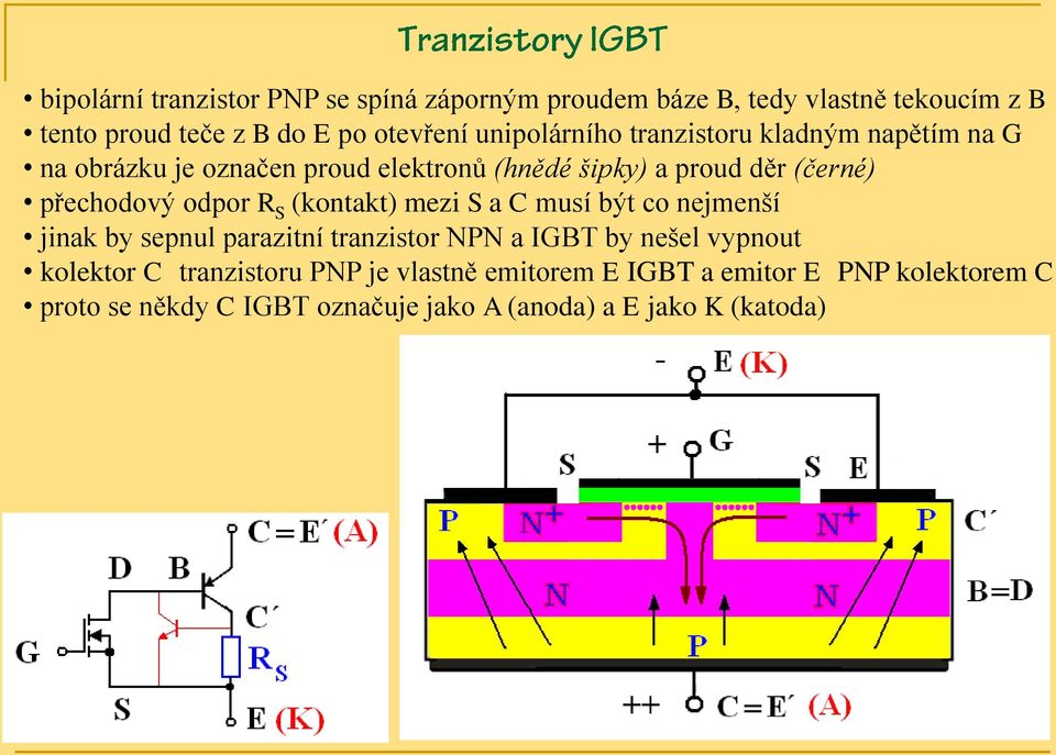 odpor R S (kontakt) mezi S a C musí být co nejmenší jinak by sepnul parazitní tranzistor NPN a IGBT by nešel vypnout kolektor C