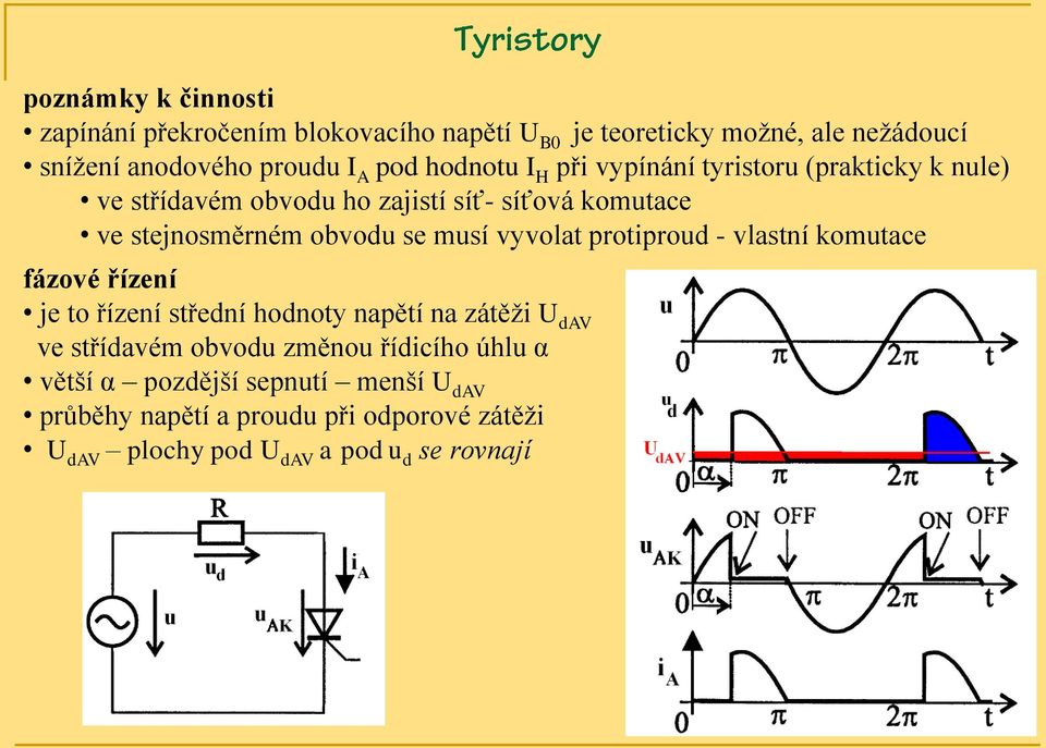 musí vyvolat protiproud - vlastní komutace fázové řízení je to řízení střední hodnoty napětí na zátěži U dav ve střídavém obvodu změnou