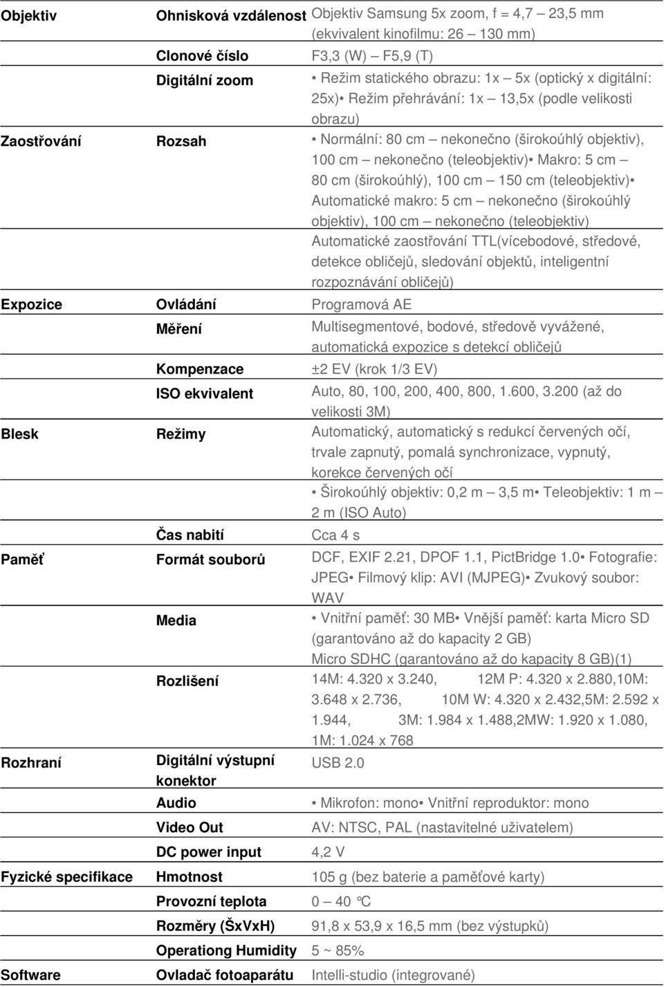 100 cm 150 cm (teleobjektiv) Automatické makro: 5 cm nekonečno (širokoúhlý objektiv), 100 cm nekonečno (teleobjektiv) Automatické zaostřování TTL(vícebodové, středové, detekce obličejů, sledování