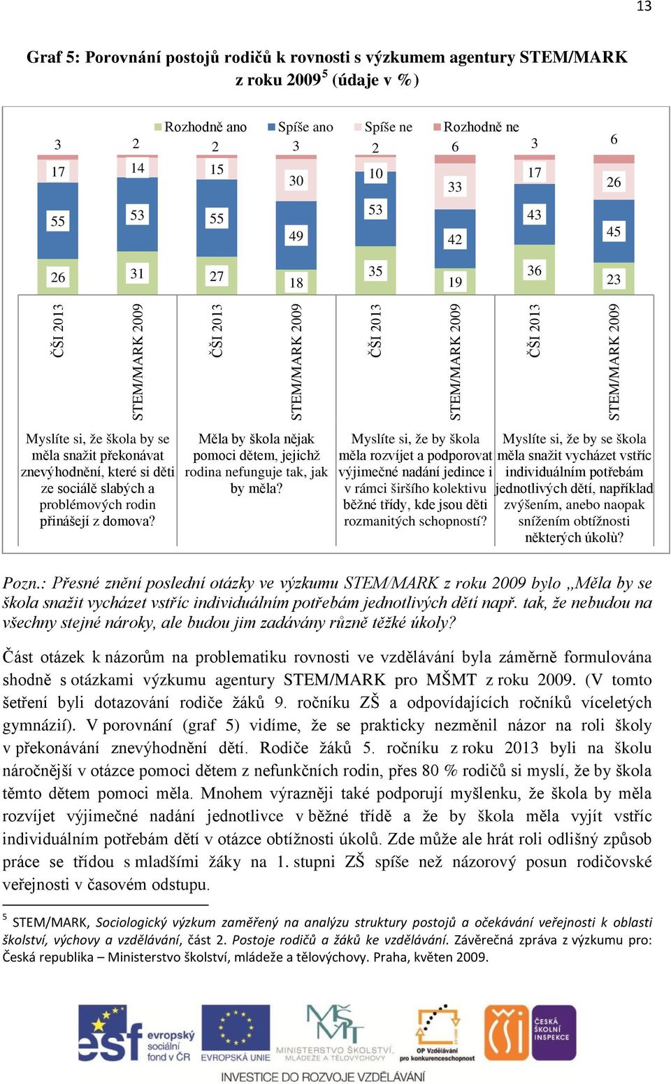 které si děti ze sociálě slabých a problémových rodin přinášejí z domova? Měla by škola nějak pomoci dětem, jejichž rodina nefunguje tak, jak by měla?