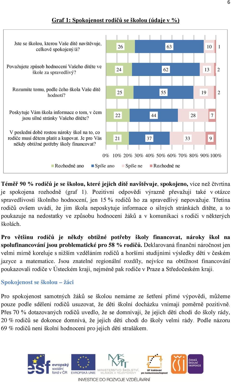 22 44 28 7 V poslední době rostou nároky škol na to, co rodiče musí dětem platit a kupovat. Je pro Vás někdy obtížné potřeby školy financovat?