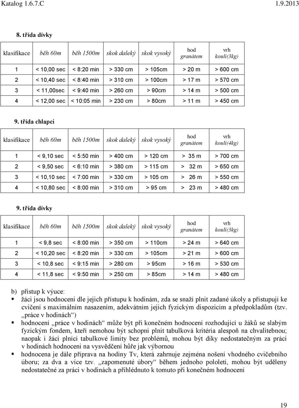 třída chlapci klasifikace běh 60m běh 1500m skok daleký skok vysoký granátem vrh koulí(4kg) 1 < 9,10 sec < 5:50 min > 400 cm > 120 cm > 35 m > 700 cm 2 < 9,50 sec < 6:10 min > 380 cm > 115 cm > 32 m