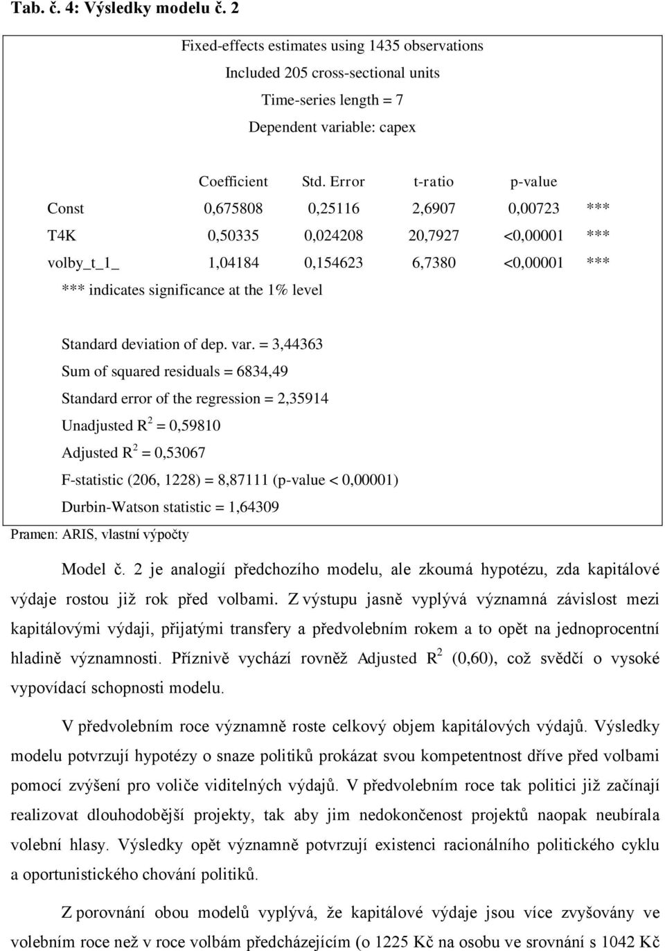 Standard deviation of dep. var.