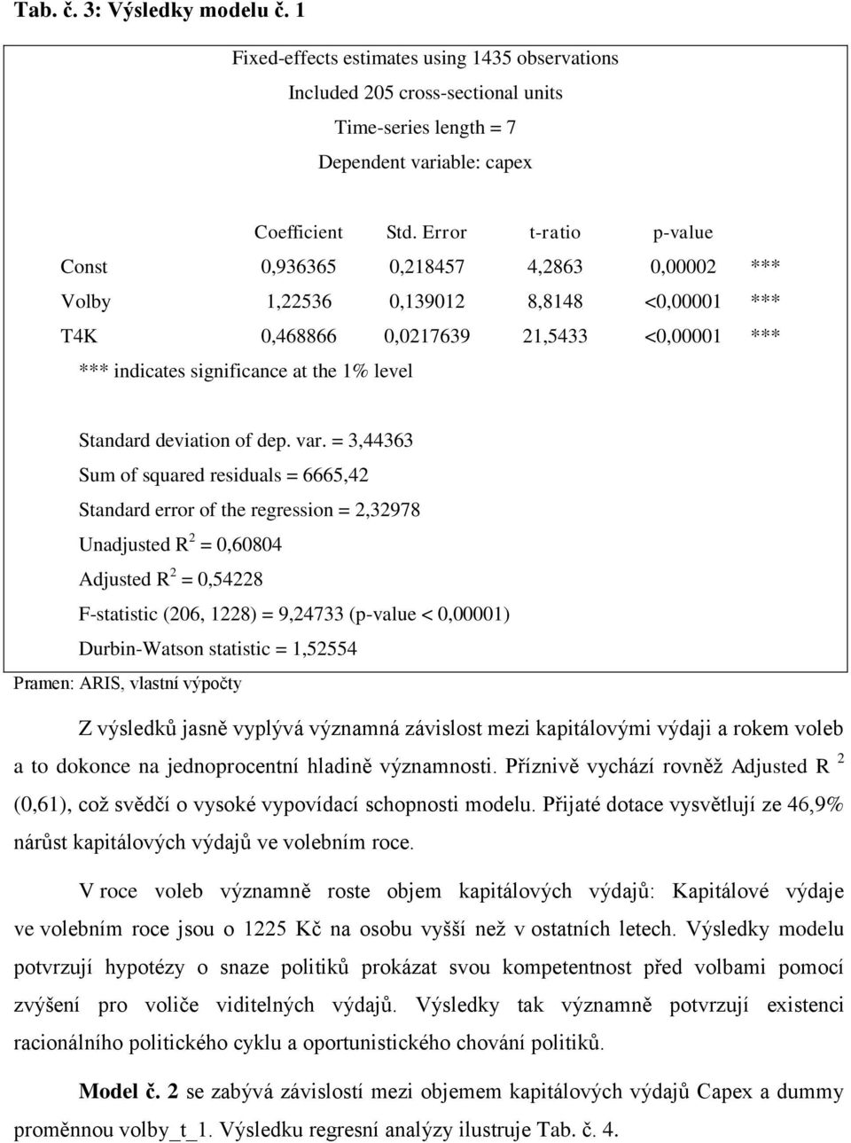 Standard deviation of dep. var.