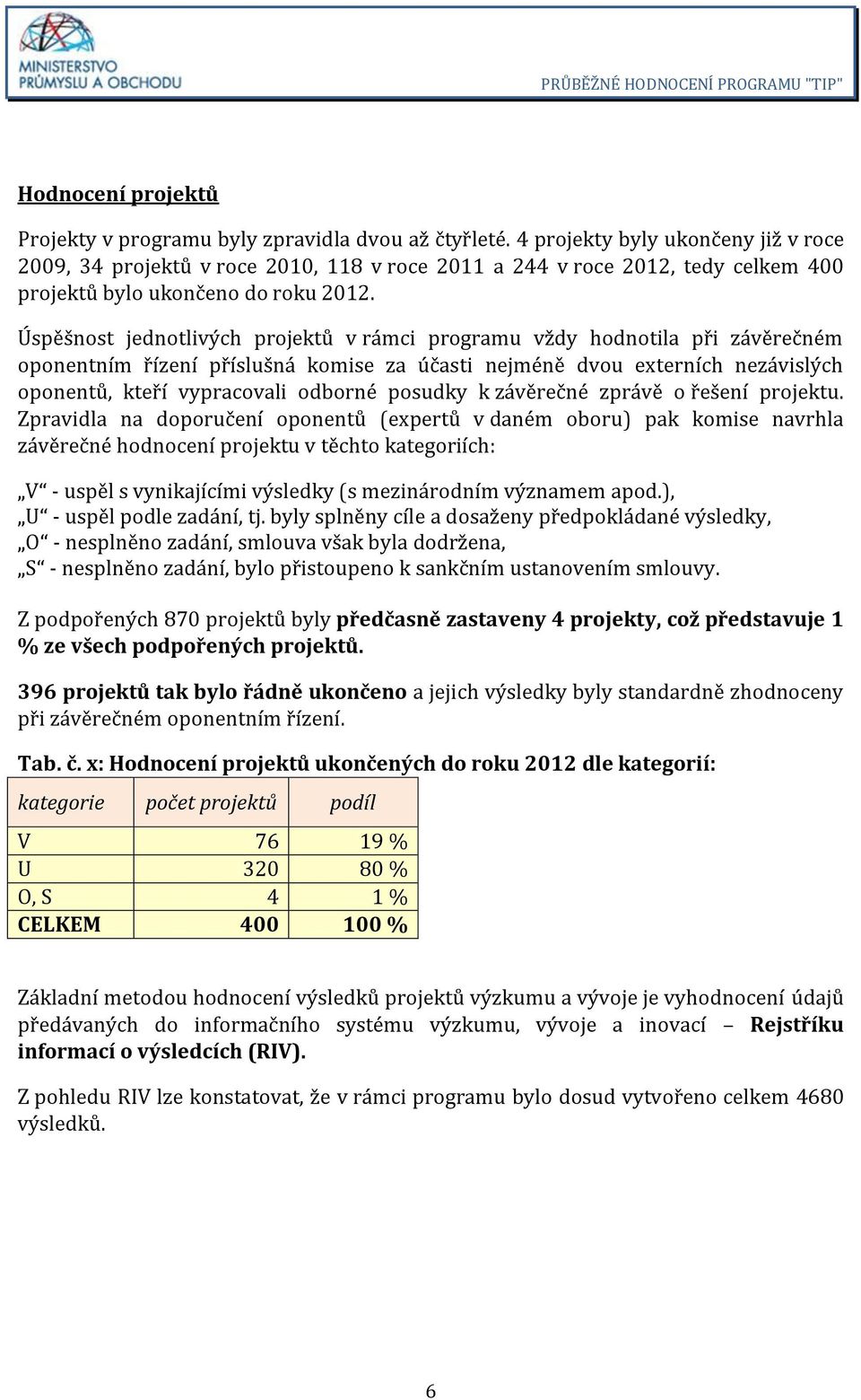 Úspěšnost jednotlivých projektů v rámci programu vždy hodnotila při závěrečném oponentním řízení příslušná komise za účasti nejméně dvou externích nezávislých oponentů, kteří vypracovali odborné