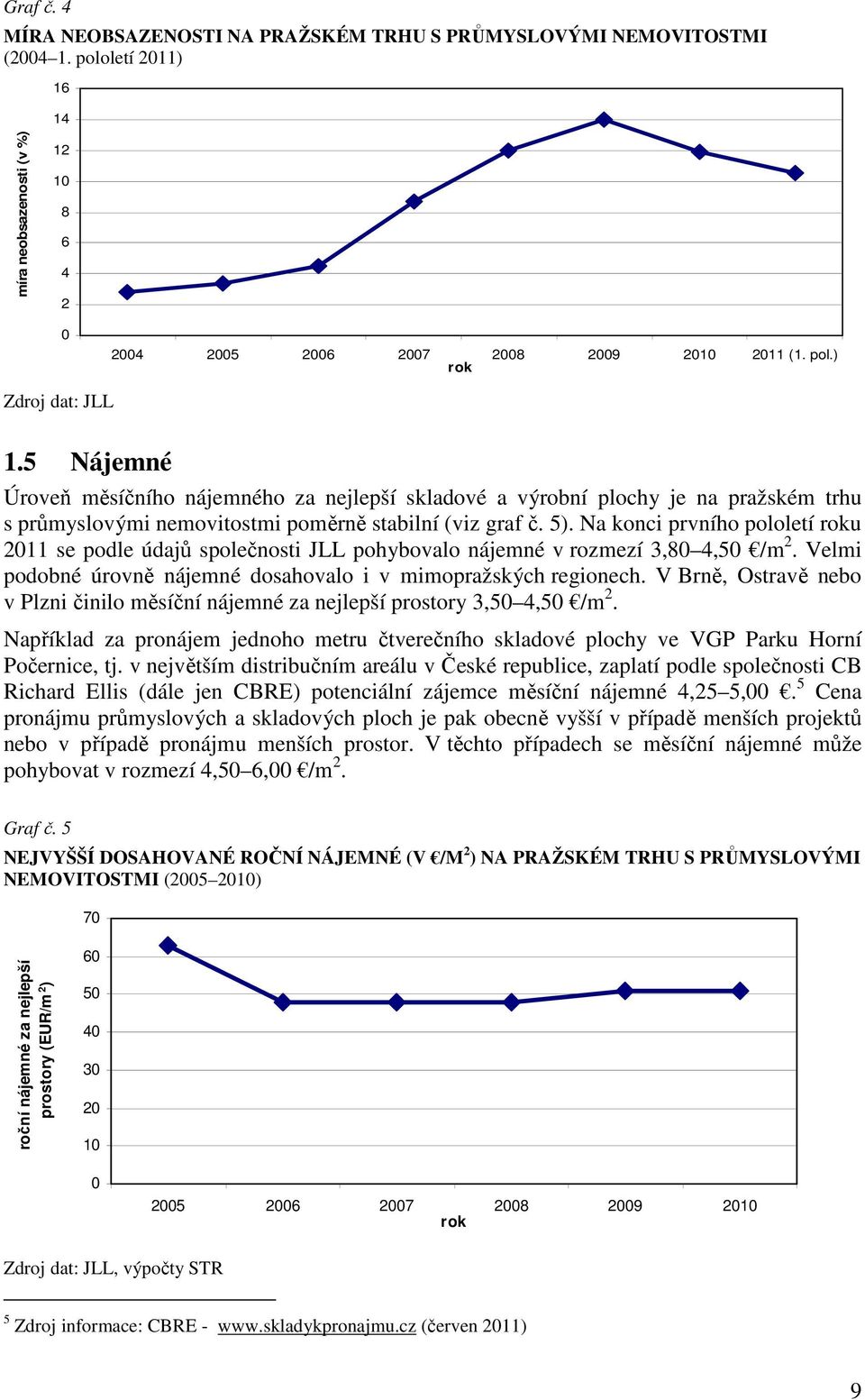 Na konci prvního pololetí roku 2011 se podle údajů společnosti JLL pohybovalo nájemné v rozmezí 3,80 4,50 /m 2. Velmi podobné úrovně nájemné dosahovalo i v mimopražských regionech.