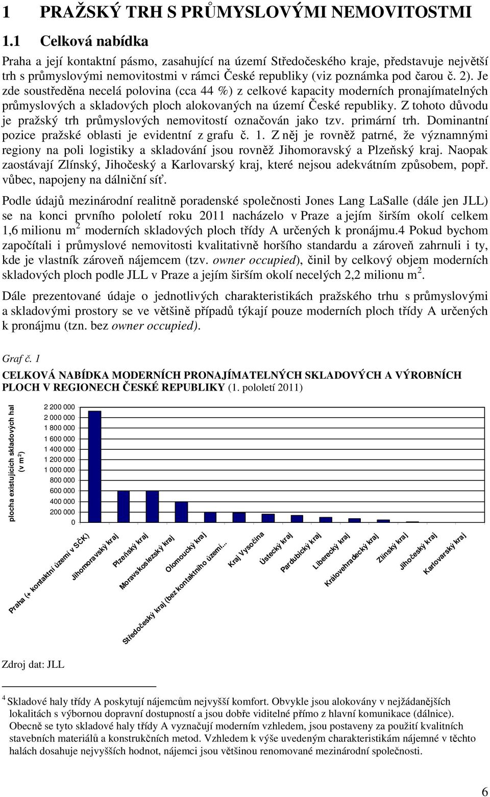 Je zde soustředěna necelá polovina (cca 44 %) z celkové kapacity moderních pronajímatelných průmyslových a skladových ploch alokovaných na území České republiky.