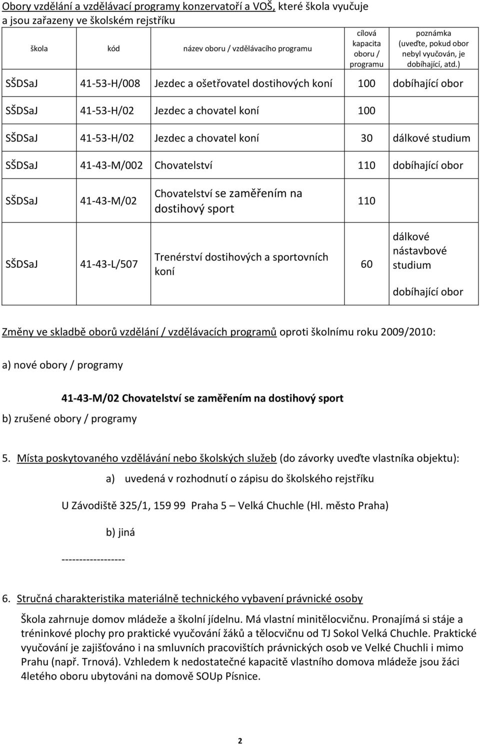 ) SŠDSaJ 4-53-H/008 Jezdec a ošetřovatel dostihových koní 00 dobíhající obor SŠDSaJ 4-53-H/02 Jezdec a chovatel koní 00 SŠDSaJ 4-53-H/02 Jezdec a chovatel koní 30 dálkové studium SŠDSaJ 4-43-M/002