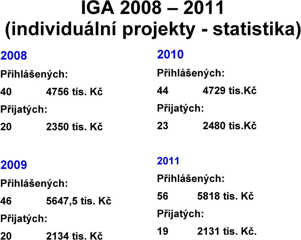 kč Přijatých: 23 2480 tis.kč 2009 Přihlášených: 46 5647,5 tis.