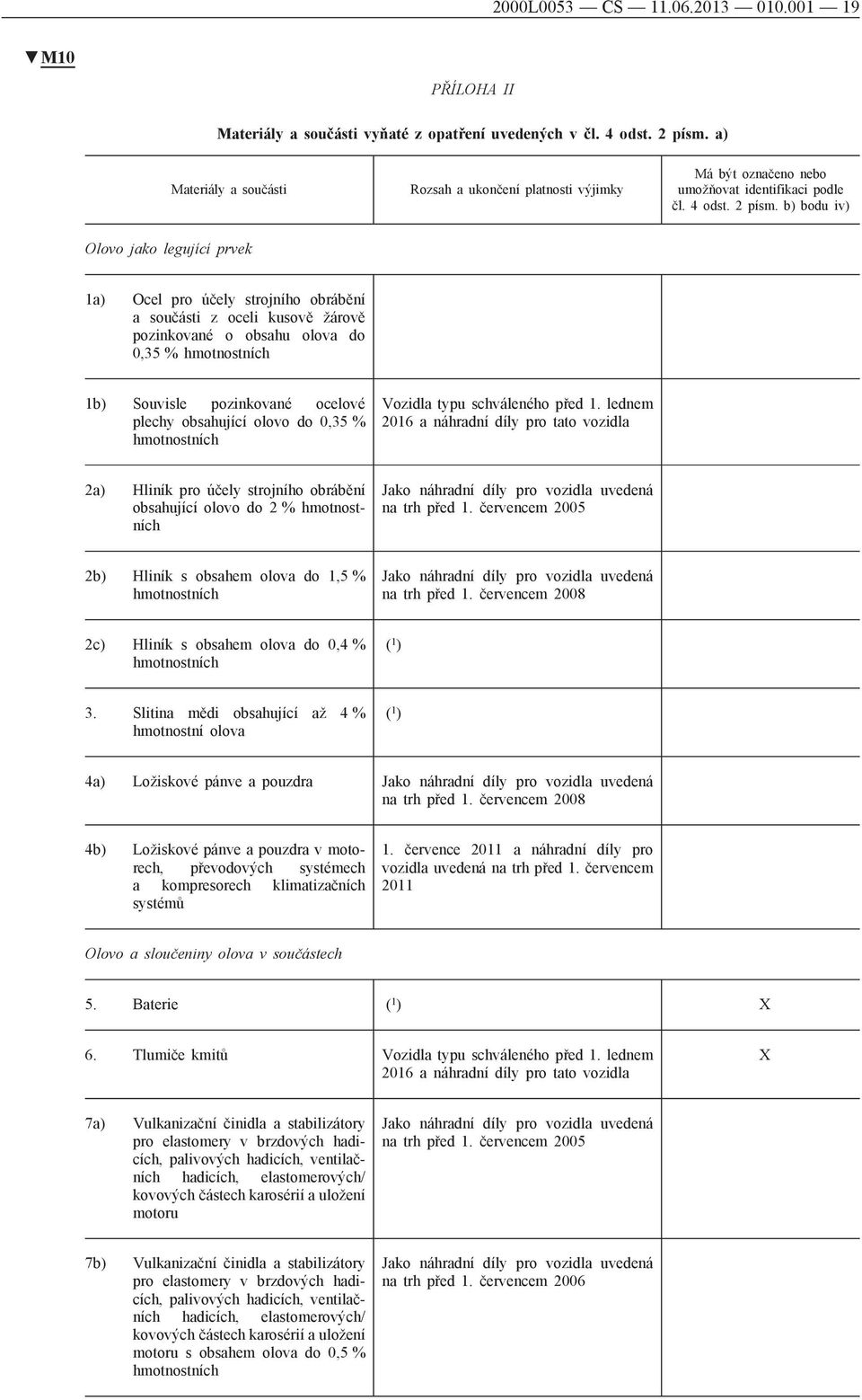 b) bodu iv) Olovo jako legující prvek 1a) Ocel pro účely strojního obrábění a součásti z oceli kusově žárově pozinkované o obsahu olova do 0,35 % hmotnostních 1b) Souvisle pozinkované ocelové plechy