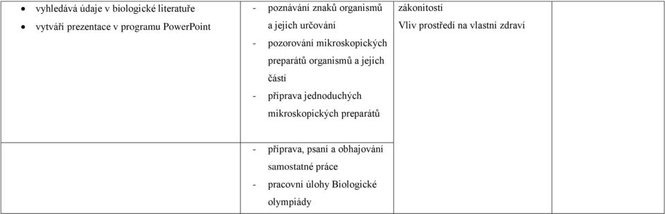 částí - příprava jednoduchých mikroskopických preparátů zákonitostí Vliv prostředí na