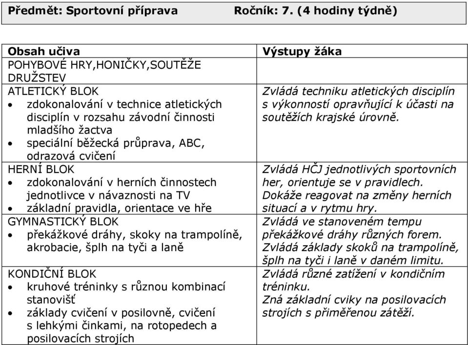 odrazová cvičení HERNÍ BLOK zdokonalování v herních činnostech jednotlivce v návaznosti na TV základní pravidla, orientace ve hře GYMNASTICKÝ BLOK překáţkové dráhy, skoky na trampolíně, akrobacie,