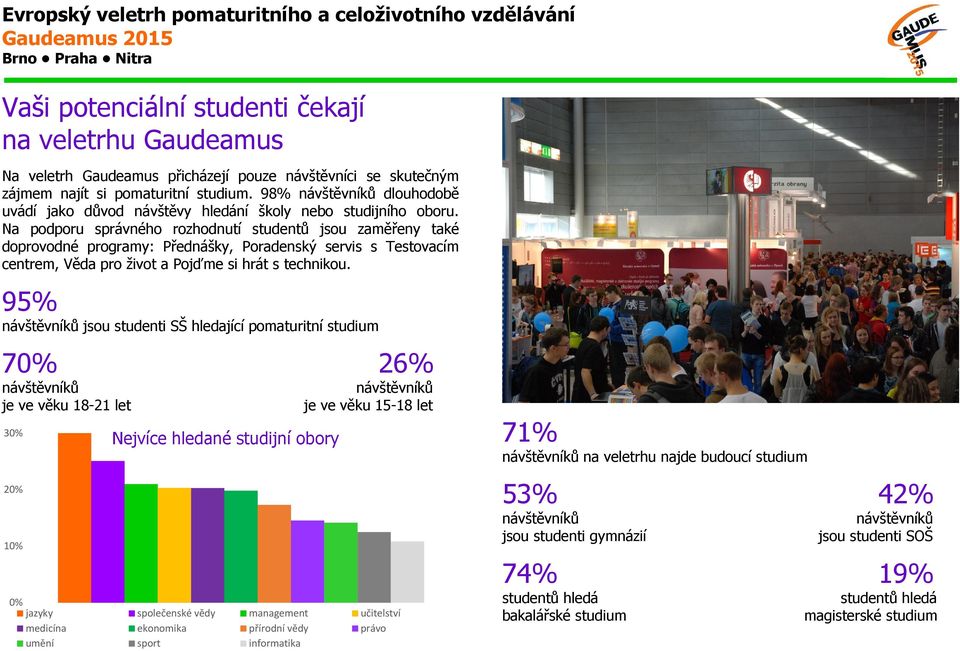 Na podporu správného rozhodnutí studentů jsou zaměřeny také doprovodné programy: Přednášky, Poradenský servis s Testovacím centrem, Věda pro život a Pojďme si hrát s technikou.