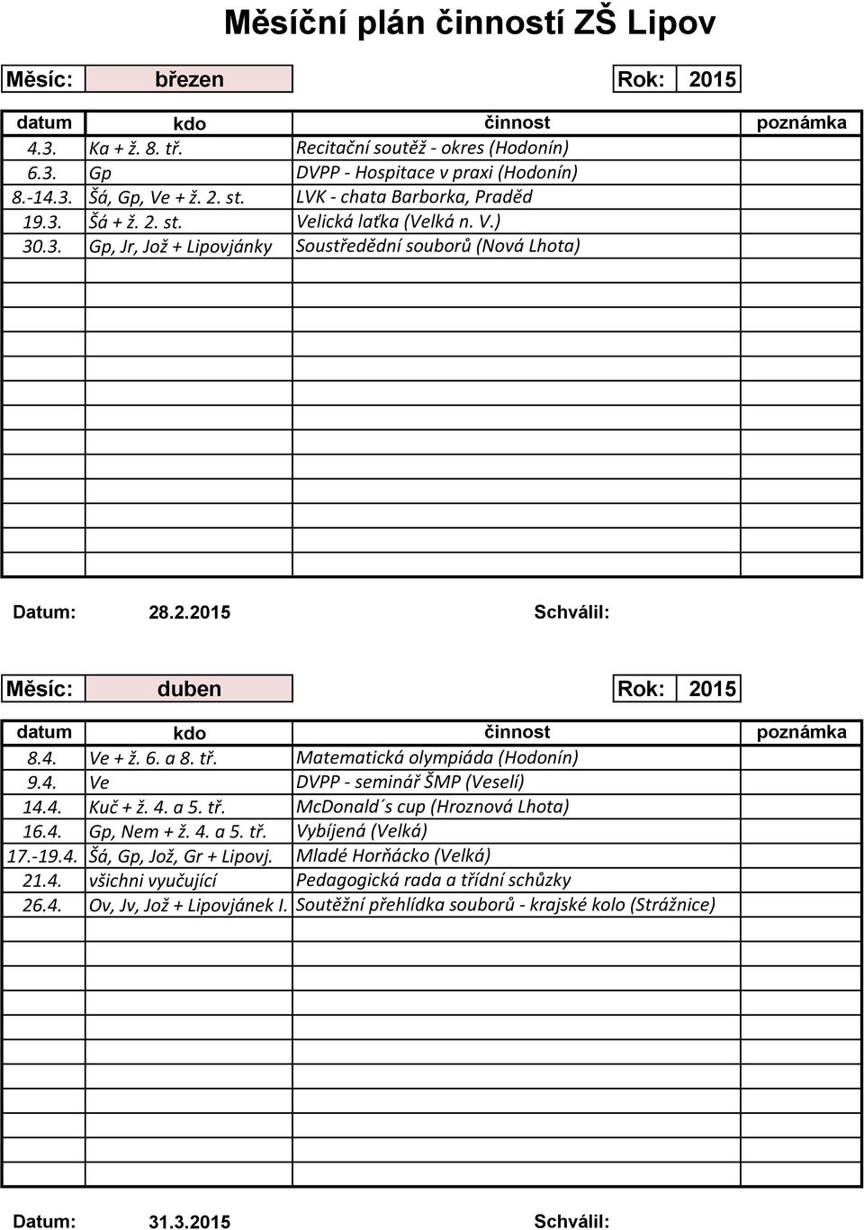 Matematická olympiáda (Hodonín) 9.4. Ve DVPP - seminář ŠMP (Veselí) 14.4. Kuč + ž. 4. a 5. tř. McDonald s cup (Hroznová Lhota) 16.4. Gp, Nem + ž. 4. a 5. tř. Vybíjená (Velká) 17.-19.4. Šá, Gp, Jož, Gr + Lipovj.