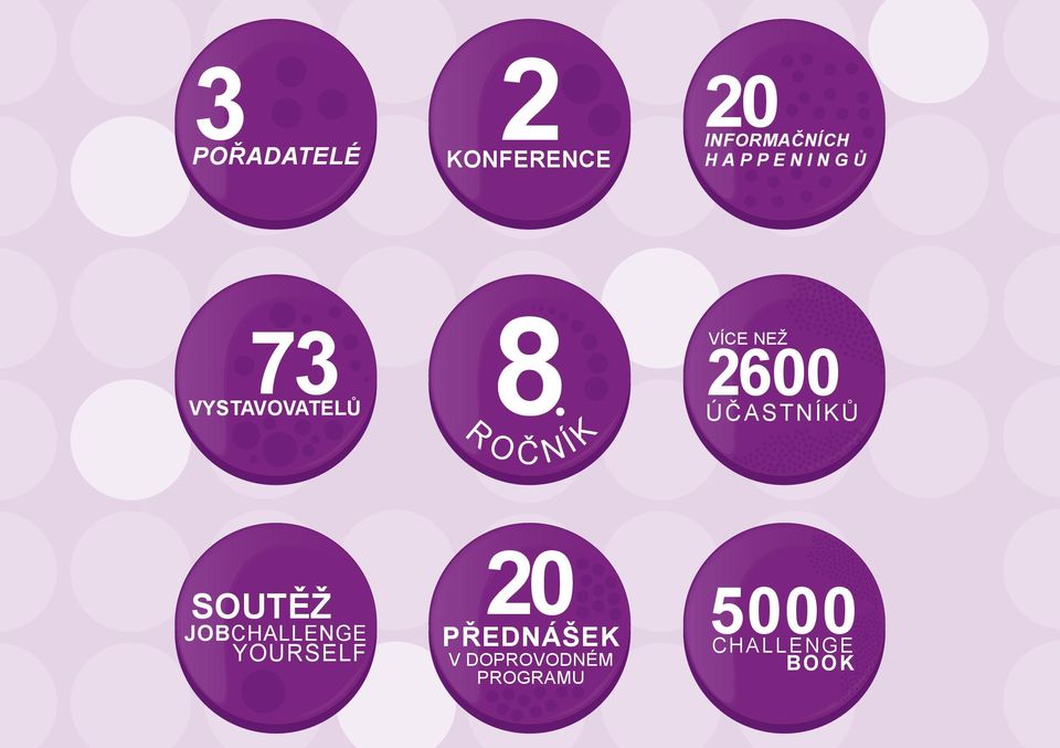 NEŽ 2600 ÚČASTNÍKŮ SOUTĚŽ JOBCHALLENGE YOURSELF