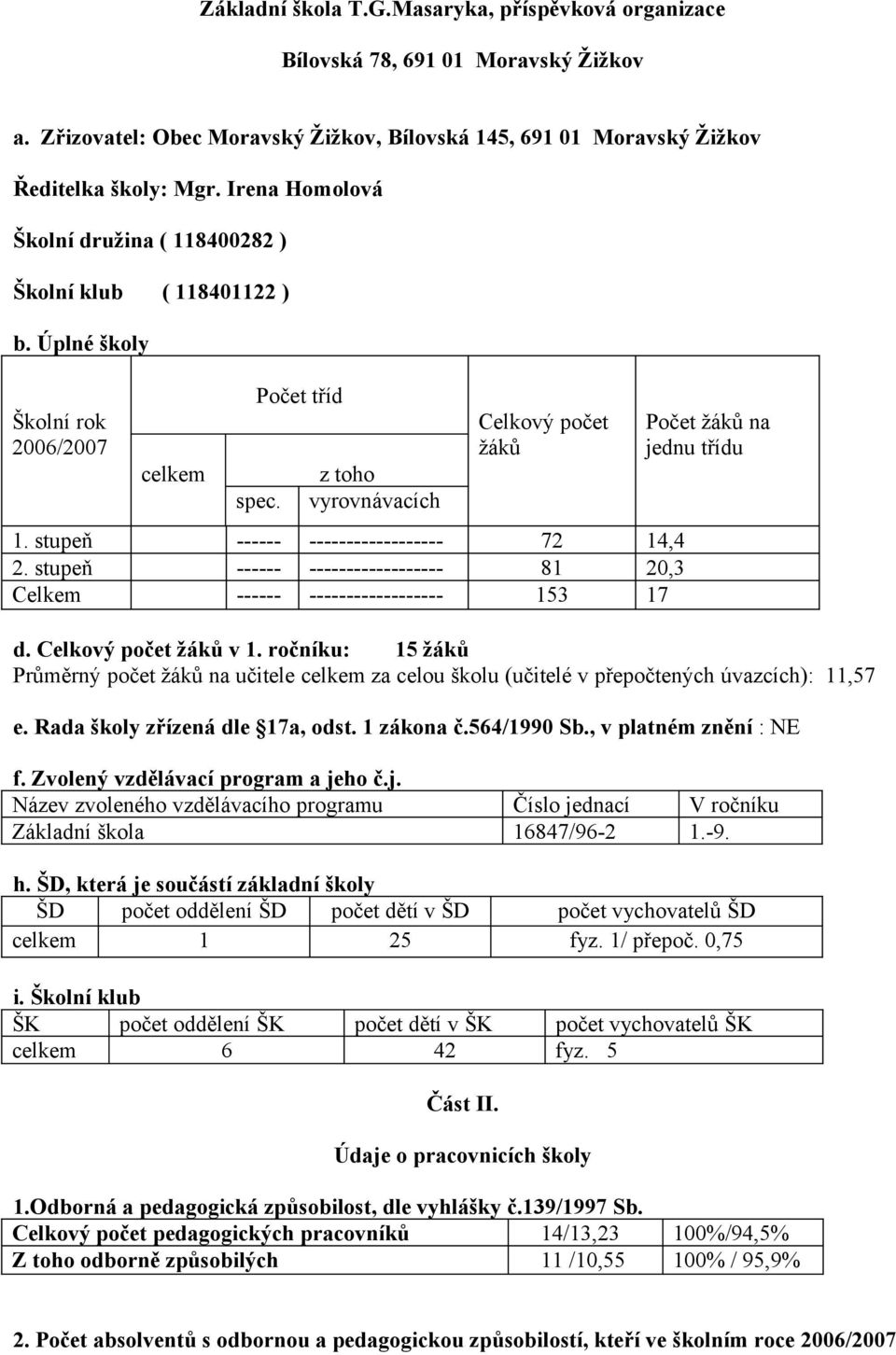 stupeň ------ ------------------ 72 14,4 2. stupeň ------ ------------------ 81 20,3 Celkem ------ ------------------ 153 17 Počet žáků na jednu třídu d. Celkový počet žáků v 1.