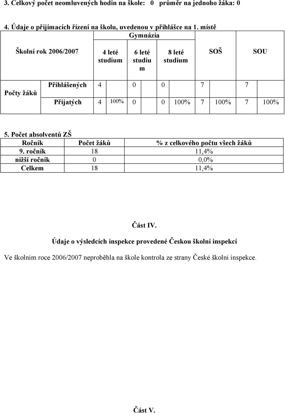 7 100% 7 100% 5. Počet absolventů ZŠ Ročník Počet žáků % z celkového počtu všech žáků 9. ročník 18 11,4% nižší ročník 0 0,0% Celkem 18 11,4% Část IV.