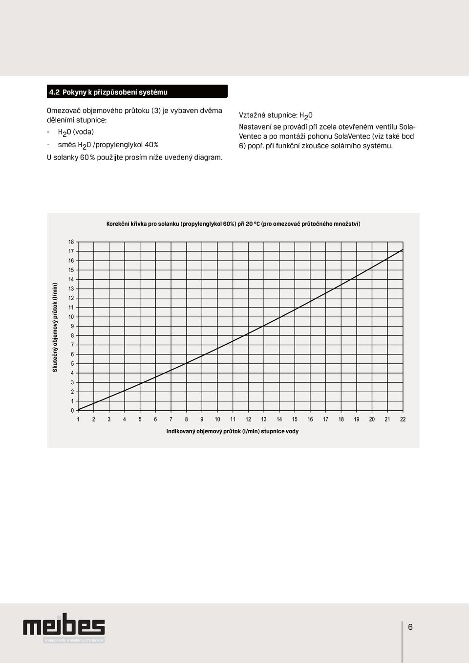 Vztažná stupnice: H 2 O Nastavení se provádí při zcela otevřeném ventilu Sola- Ventec a po montáži pohonu SolaVentec (viz také bod 6) popř.