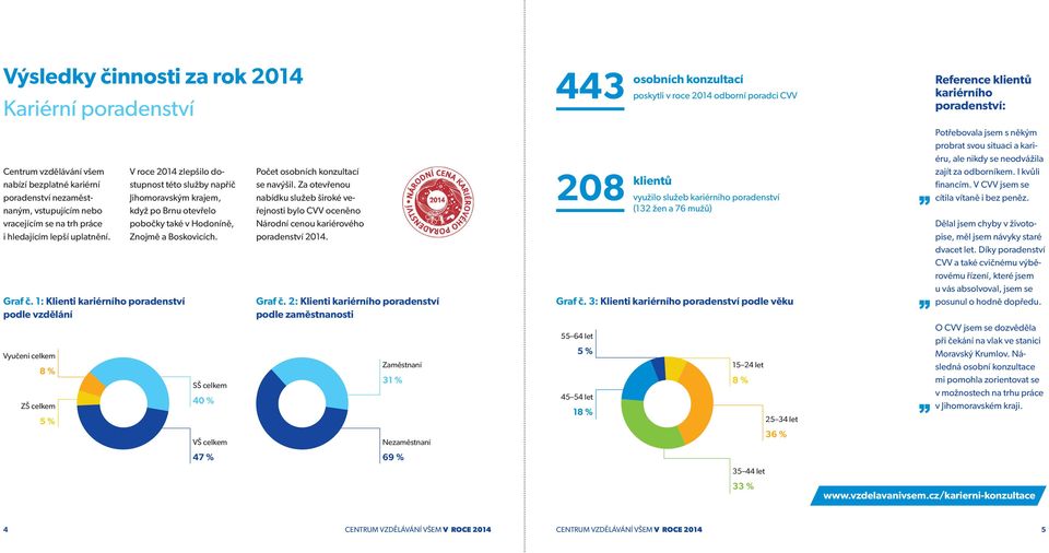 V roce 2014 zlepšilo dostupnost této služby napříč Jihomoravským krajem, když po Brnu otevřelo pobočky také v Hodoníně, Znojmě a Boskovicích. Graf č.