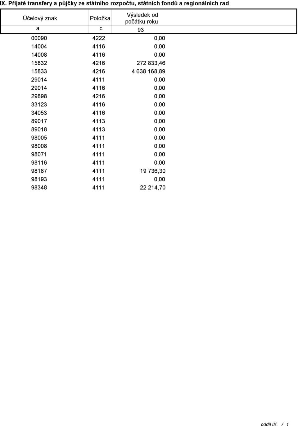 68 168,89 29014 4111 29014 4116 29898 4216 12 4116 405 4116 89017 411 89018 411 98005 4111