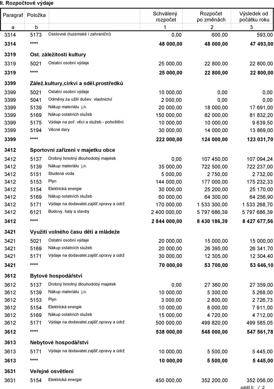 prostředků 99 5021 Ostatní osobní výdaje 10 00 99 5041 Odměny za užití dušev. vlastnictví 2 00 99 519 Nákup materiálu j.n. 20 00 18 00 17 691,00 99 5169 Nákup ostatních služeb 150 00 82 00 81 82,20 99 5175 Výdaje na poř.