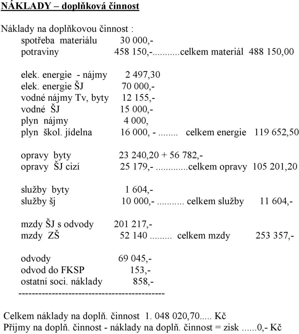 .. celkem energie 119 652,50 opravy byty 23 240,20 + 56 782,- opravy ŠJ cizí 25 179,-...celkem opravy 105 201,20 služby byty 1 604,- služby šj 10 000,-.