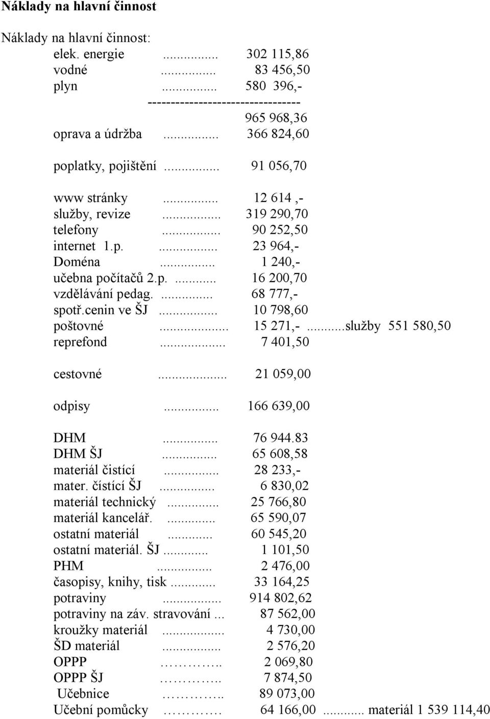 ... 68 777,- spotř.cenin ve ŠJ... 10 798,60 poštovné... 15 271,-...služby 551 580,50 reprefond... 7 401,50 cestovné... 21 059,00 odpisy... 166 639,00 DHM... 76 944.83 DHM ŠJ.