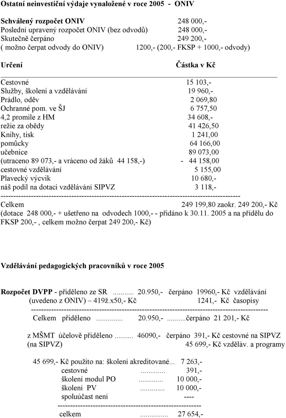 ve ŠJ 6 757,50 4,2 promile z HM 34 608,- režie za obědy 41 426,50 Knihy, tisk 1 241,00 pomůcky 64 166,00 učebnice 89 073,00 (utraceno 89 073,- a vráceno od žáků 44 158,-) - 44 158,00 cestovné