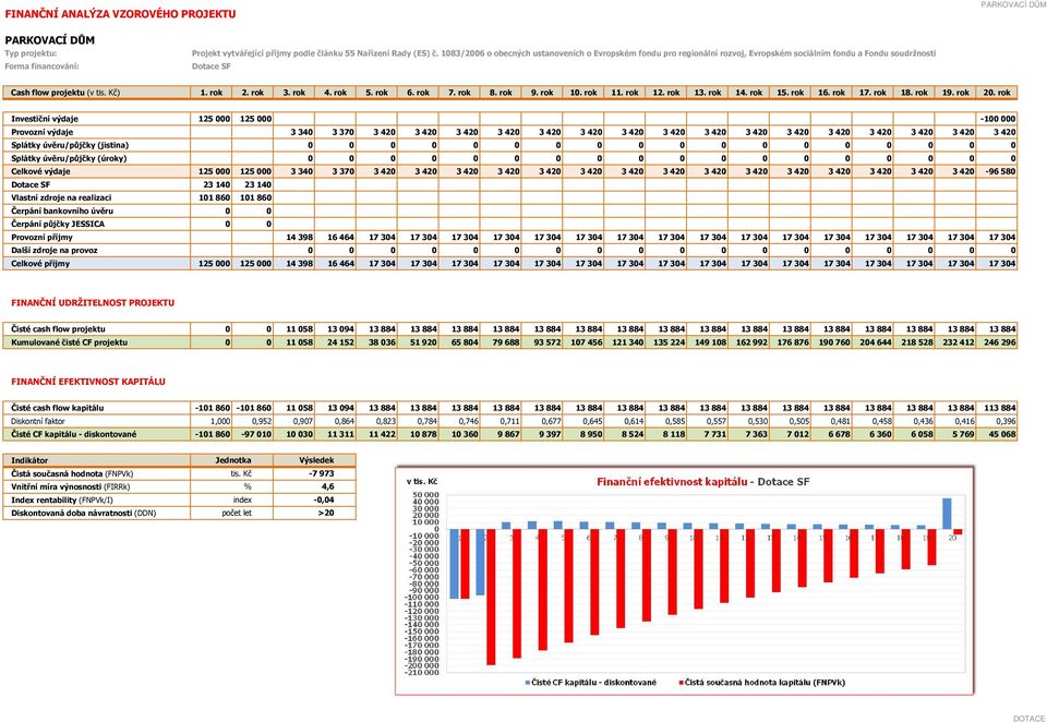 Investiční výdaje 125 000 125 000-100 000 Provozní výdaje 3 340 3 370 3 420 3 420 3 420 3 420 3 420 3 420 3 420 3 420 3 420 3 420 3 420 3 420 3 420 3 420 3 420 3 420 Splátky úvěru/půjčky (jistina) 0