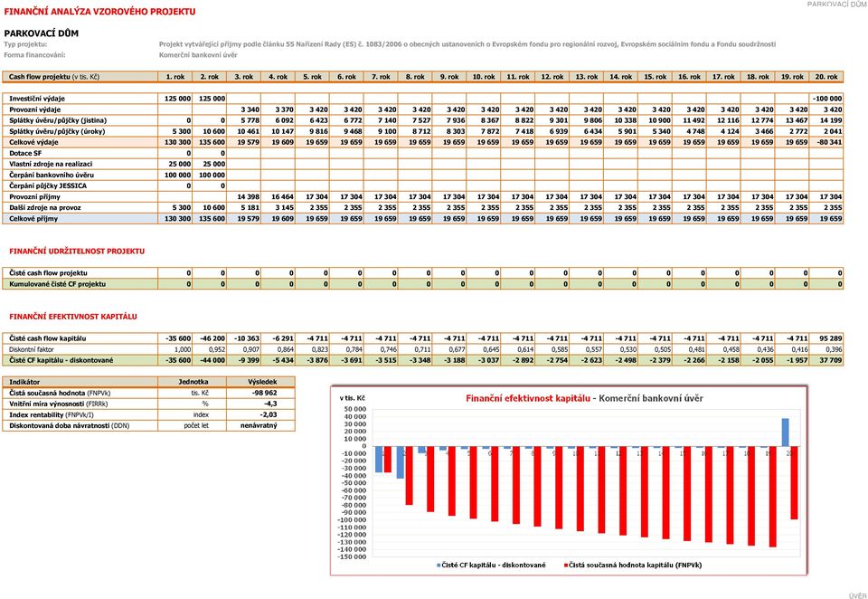15 16 17 18 19 Investiční výdaje 125 000 125 000-100 000 Provozní výdaje 3 340 3 370 3 420 3 420 3 420 3 420 3 420 3 420 3 420 3 420 3 420 3 420 3 420 3 420 3 420 3 420 3 420 3 420 Splátky