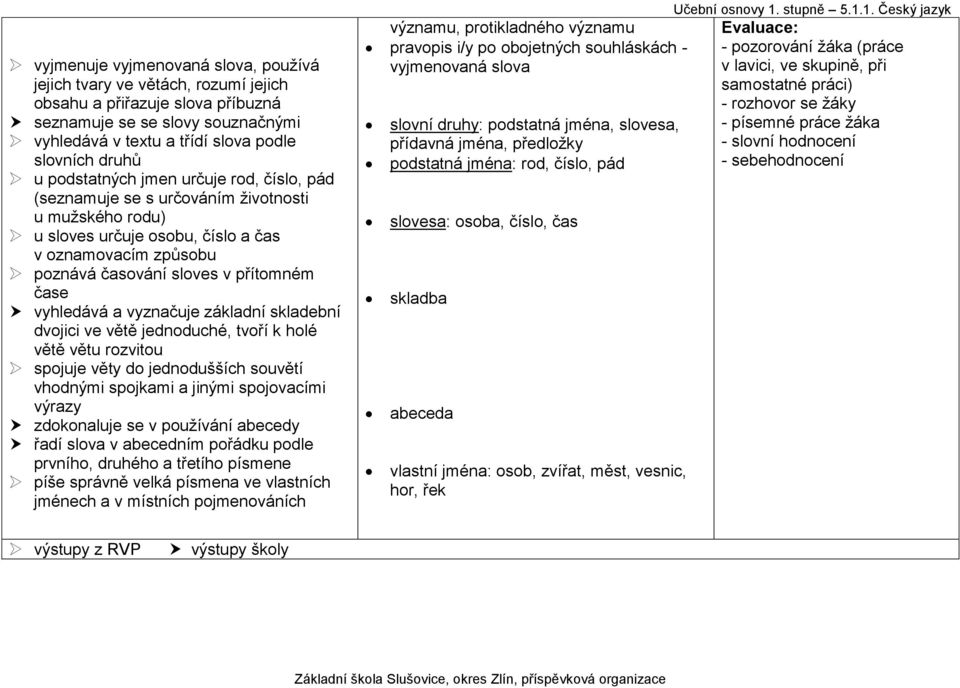 vyhledává a vyznačuje základní skladební dvojici ve větě jednoduché, tvoří k holé větě větu rozvitou spojuje věty do jednodušších souvětí vhodnými spojkami a jinými spojovacími výrazy zdokonaluje se