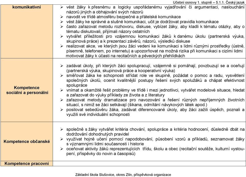 aby o tématu diskutovali, přijímali názory ostatních vytvářet příležitosti pro vzájemnou komunikaci žáků k danému úkolu (partnerská výuka, skupinová práce) a k prezentaci závěrů, názorů, výsledků