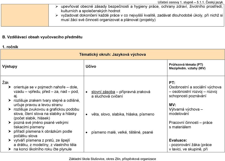 ročník Tématický okruh: Jazyková výchova Žák orientuje se v pojmech nahoře dole, vzadu vpředu, před za, nad pod, aj.