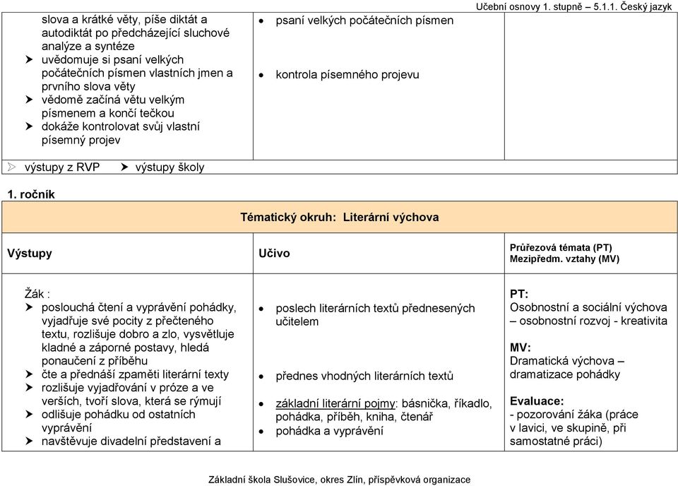 ročník Tématický okruh: Literární výchova Žák : poslouchá čtení a vyprávění pohádky, vyjadřuje své pocity z přečteného textu, rozlišuje dobro a zlo, vysvětluje kladné a záporné postavy, hledá